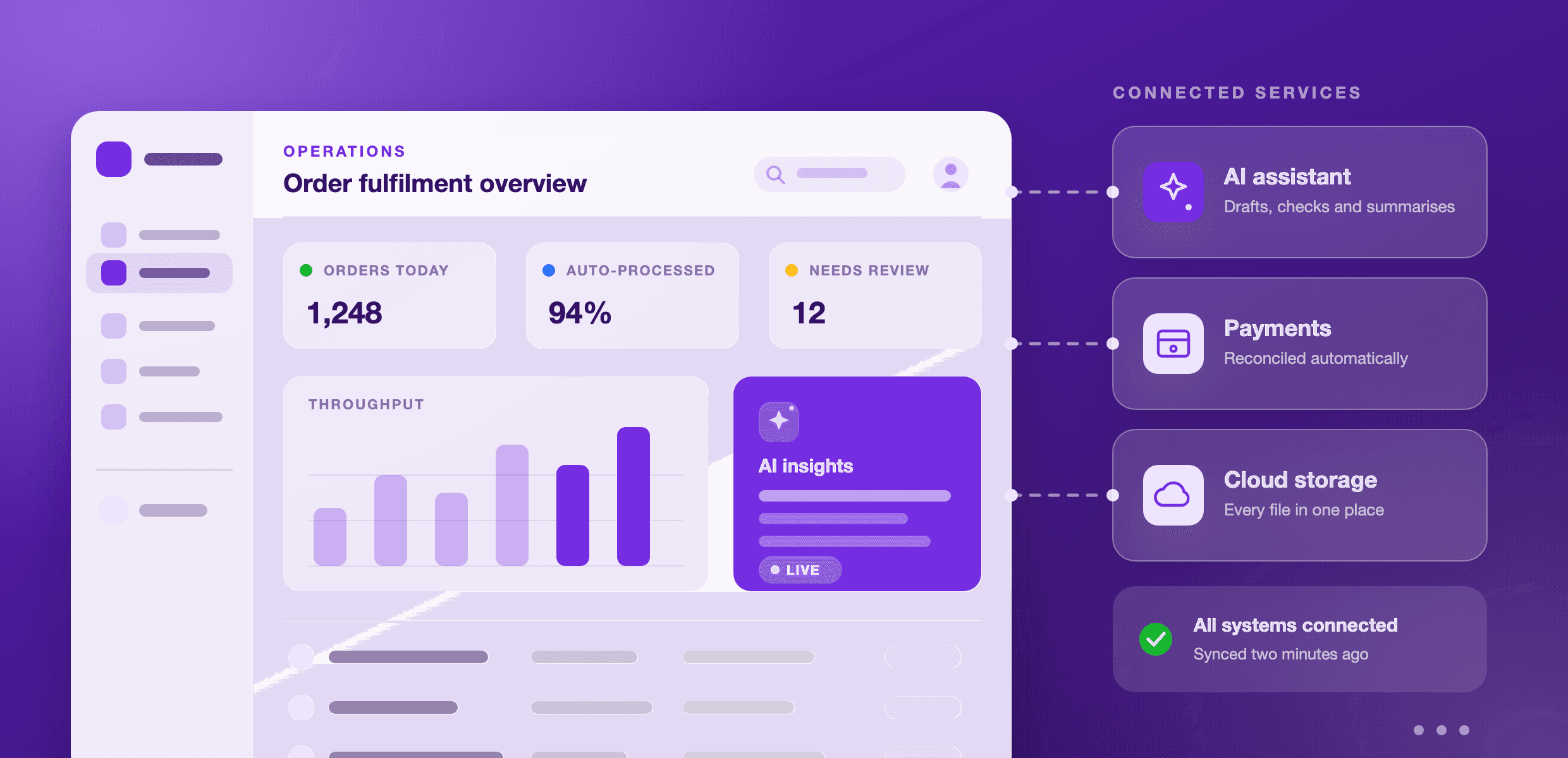 Illustrative operations dashboard showing headline metrics, a throughput chart and an AI insights panel, connected to an AI assistant, payments and cloud storage